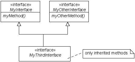 double interface inheritance