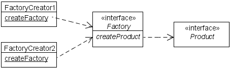 factory creator