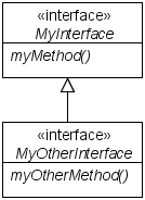 simple interface inheritance