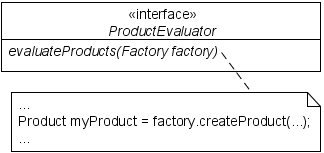 UML: abstract factory as method parameter