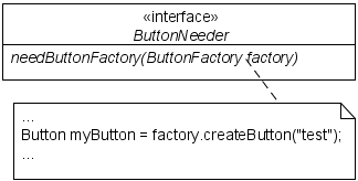 UML: passing an abstract ButtonFactory